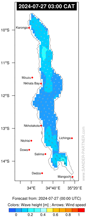 Recent Wave Forecast Lake Malawi